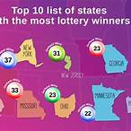 lottery winner statistics facts